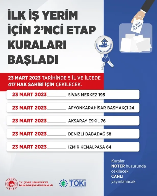 toki-21-27-mart-kura-takvimi-toki-ilk-evim-arsa-ve-isyeri-yeni-kura-takvimi-belli-oldu-istanbul-canakkale-bolu-1679296929368.jpg TOKİ İLK EVİM ARSA ve İŞYERİ yeni kura takvimi belli oldu! TOKİ 21-27 MART KURA TAKVİMİ | İstanbul, Çanakkale, Bolu, Rize, Düzce, Yalova, Çorum-4