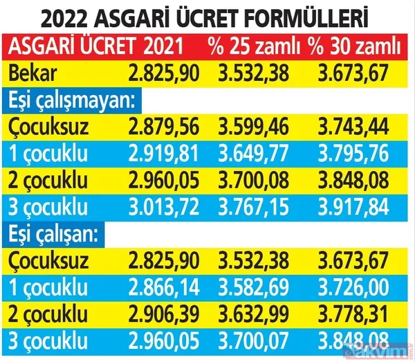 Tazminatlar artacak, tüm çalışanlara yeni AGİ, işsize yeni maaş! Asgari ücret alan milyonlara yeni maaş - 17
