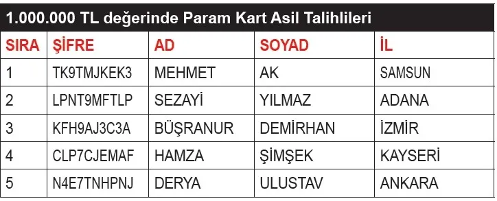 nescafe-3u1-arada-ulusal-kampanyasi-3-ve-4-donem-cekilis-sonuclari-aciklandi-1774206190108.jpeg Nescafe 3ü1 Arada çekiliş sonuçları: 1 milyon TL ödülü kazananlar asil yedek isim listesi-2