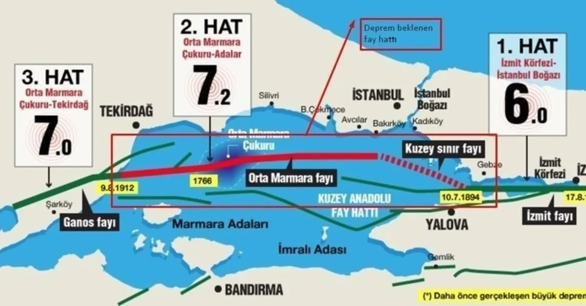 İşte İstanbul Afet İletişim Planı! Deprem senaryolarına göre hangi adımlar atılacak