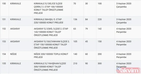 TOKİ kura sonuçları için tarih açıklandı! 2020 TOKİ 100 bin sosyal konut kura çekilişi ne zaman? - 31