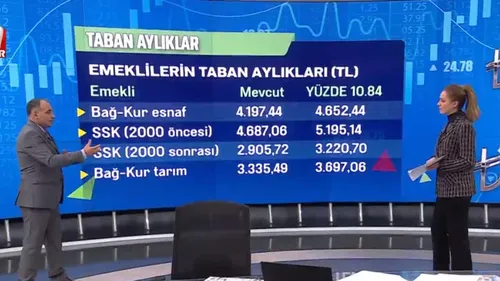 Emekliye %73.12 ZAM! 6 aylık enflasyonla 4A,4B,4C yeni yıl maaş tablosu! Emekliye 5 bin 700, Memura 12 bin 769 TL!