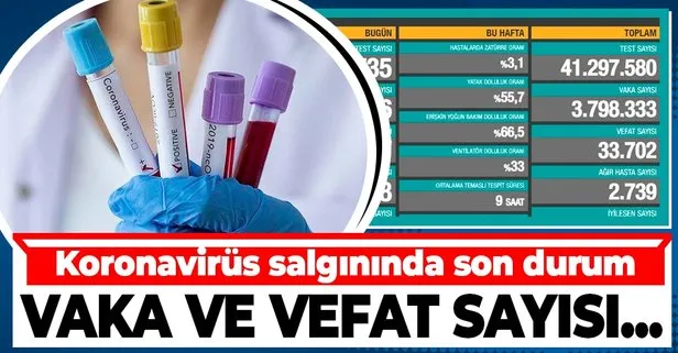 Sağlık Bakanlığı 10 Nisan 2021 koronavirüs vaka ve vefat tablosunu paylaştı | Türkiye Covid-19 hasta tablosu