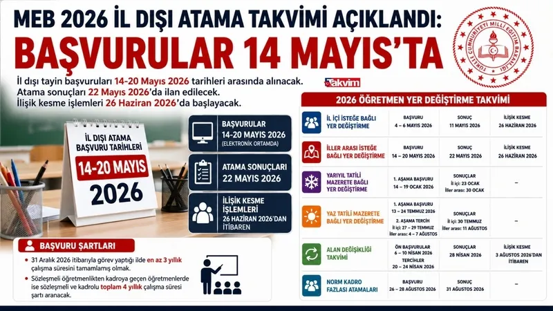 meb-2026-il-disi-atama-takvimi-aciklandi-basvurular-14-mayista-1778585443536.jpg MEB 2026 il dışı atama takvimi açıklandı: Başvurular 14 Mayıs'ta-2