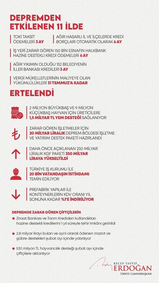 Başkan Erdoğan "İlk adımı atıyoruz" diyerek duyurdu: 11 ilde 200 bin konut-13