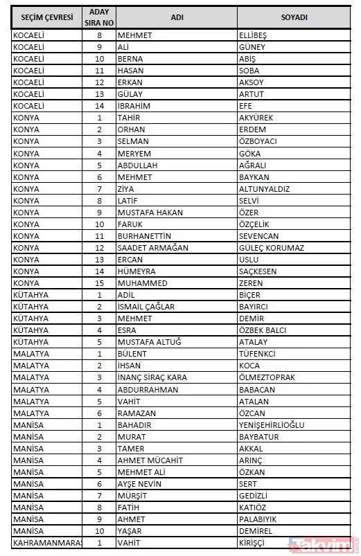 AK Parti 81 il milletvekili adayları: İstanbul, Ankara, İzmir, Adana... AK PARTİ MİLLETVEKİLİ İL İL ADAY LİSTESİ 2023 | 1. 2. 3. BÖLGE NETLEŞTİ! - 23