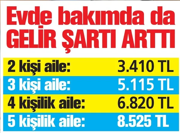 65 yaş aylığına zam müjdesi! 65 yaş aylığı 711 TL'den 763 TL'ye çıktı-1