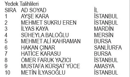 Reckitt Benckiser Finish Fiş Okuma kampanyası çekiliş sonuçları belli oldu! İşte asil ve yedek talihliler...-9