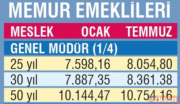 Emekliye fark müjdesi! Emekli maaş farkları ne zaman ödenecek? - 22