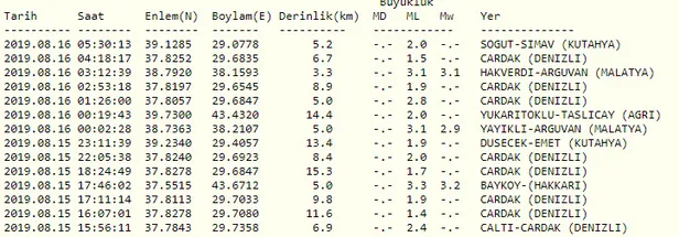 Son dakika: Malatya'da korkutan deprem | Son depremler-1