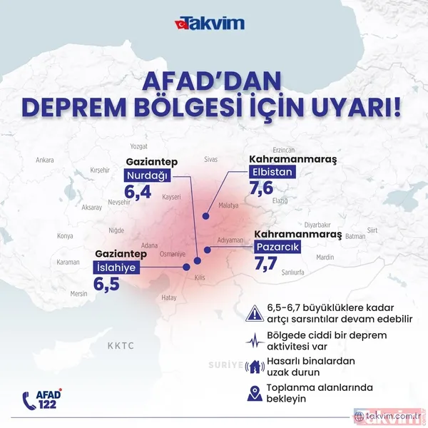Kahramanmaraş'ta 7.7'lik deprem: Çok sayıda ilde hissedildi! İşte acı rapor - 6