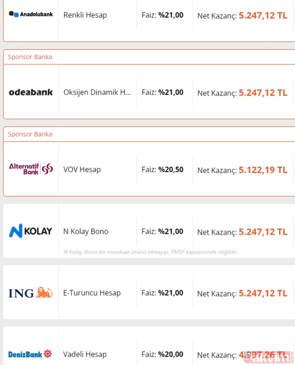 300.000 Try İçin 32 Gün Mevduat Kazançları