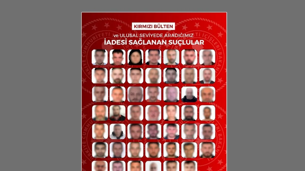 Yurt dışına kaçan 48 suçlu Türkiye’ye iade edildi: 27'si kırmızı bültenle aranıyordu