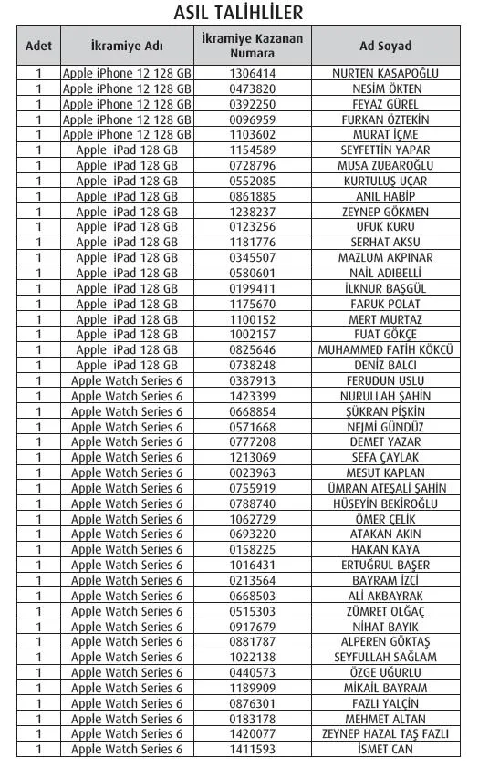 Türkiye Vakıflar Bankası T.A.O. çekilişi sonuçlandı-1