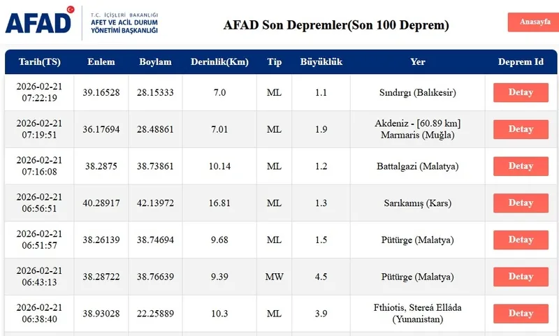 malatya-puturgede-deprem-afad-buyuklugunu-duyurdu-45-1771649561766.jpeg Malatya Pütürge'de deprem! AFAD büyüklüğünü duyurdu: 4.5-5