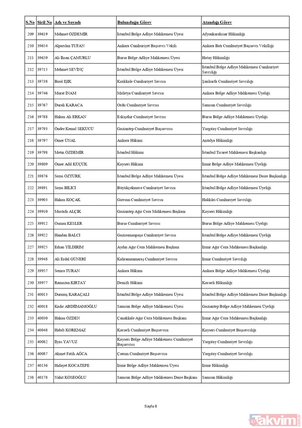 HSK'dan yaz kararnamesi! Binlerce hakim ve savcının görev yeri değişti: Tuba Ersöz Ünver Türkiye’nin ilk başörtülü il başsavcısı oldu - 19