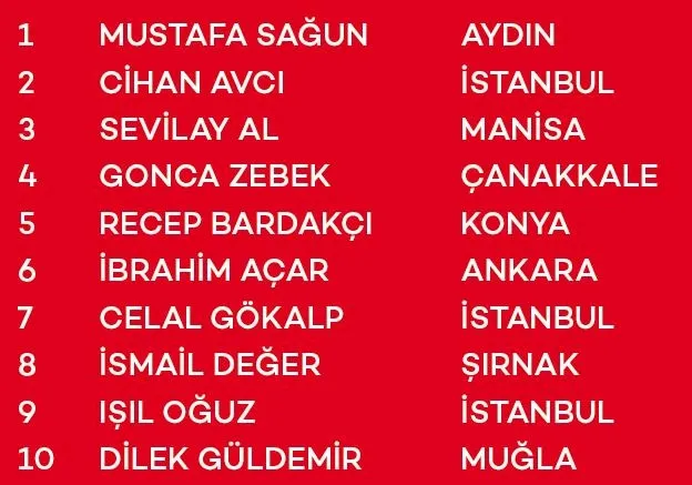 Akbank KOBİ Yeni Yıl Çekiliş Kampanyası Sonuçları belli oldu! İşte asil ve yedek talihliler...-2