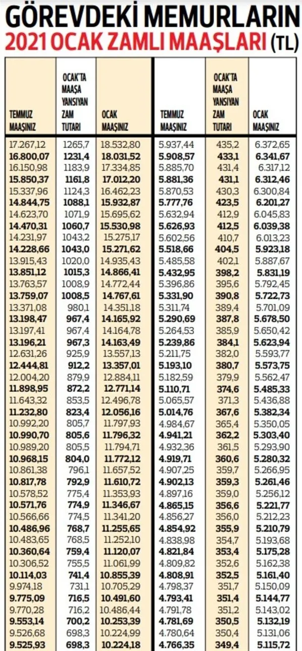 En düşüğü 4.500 lira... Kim ne kadar maaş alacak? Ve netleşti! Milyonlar merak ediyordu!-6