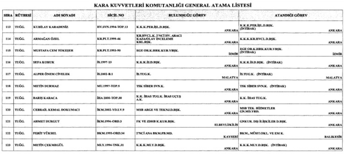 baskan-erdogan-imzaladi-tsk-ve-jandarmada-tum-kadro-yenilendi-kararlar-resmi-gazetede-1786750298748.jpeg Başkan Erdoğan imzaladı! TSK ve Jandarmada tüm kadro yenilendi: Kararlar Resmi Gazete'de-9