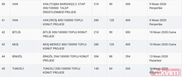 TOKİ kura sonuçları için tarih açıklandı! 2020 TOKİ 100 bin sosyal konut kura çekilişi ne zaman? - 12