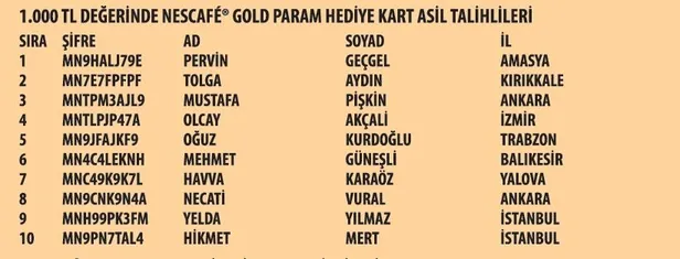 nescaf-gold-kampanyasi-17-donem-cekilis-sonuclari-belli-oldu-1623206292208.jpeg NESCAFÉ Gold kampanyası 17. dönem çekiliş sonuçları: İşte asil ve yedek talihliler-3