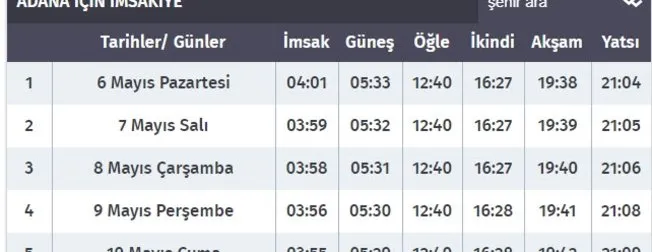 Iftar Saat Kacta Oruc Ne Zaman Acilacak 2019 Diyanet Aciklamasi Takvim