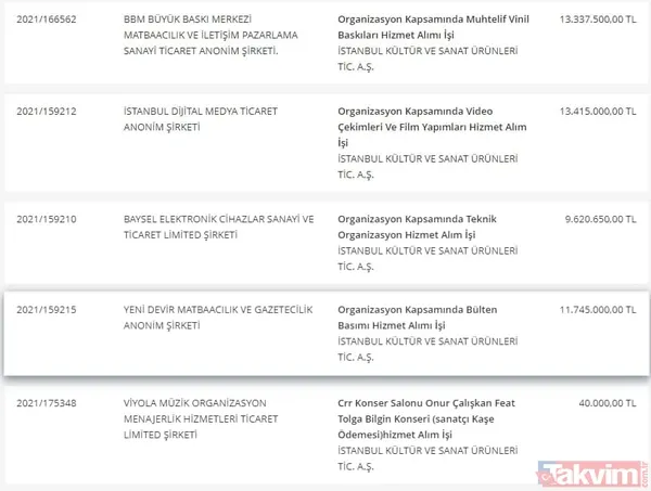 Takvim.com.tr belgeleriyle tek tek açıklıyor! CHP'li İBB'nin bütçesi hizmete değil İmamoğlu reklamlarına akıyor - 43