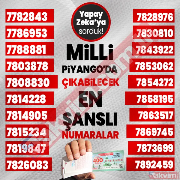 Yılbaşında 400, 40, 20 milyon TL çıkabilecek 1000 rakamı yapay zeka açıkladı! 2024 Milli Piyango çekilişi en şanslı numaralar listesi! - 40
