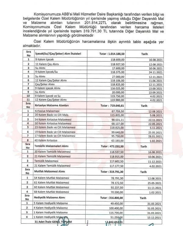 CHP'li Ankara Büyükşehir Belediyesi'nde şaibeli takı ihalesi skandalı! Kapalı kapılar ardında yüz binlerce lira aktı-5