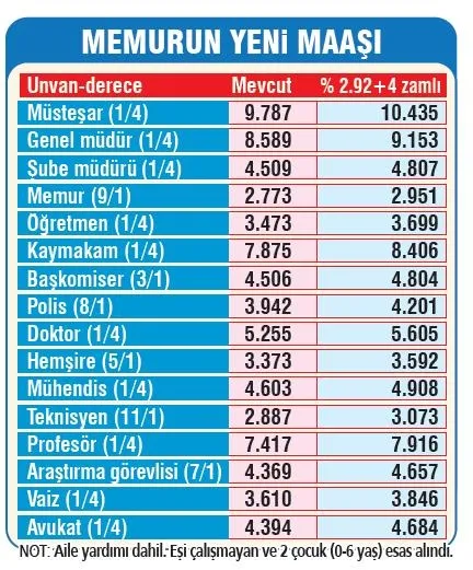 Emekliye zam haftası! Kim kaç lira alacak? - 1