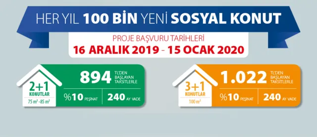 2020 TOKİ Kayseri başvuru nasıl yapılır? TOKİ Kayseri sosyal konut projeleri hangi ilçelerde, nerede?-2