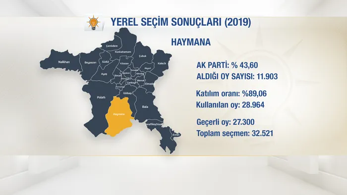 ak-parti-ankara-haymana-belediye-baskan-adayi-ozdemir-turgut-kimdir-kac-yasinda-meslegi-ne-1706102033250.jpg