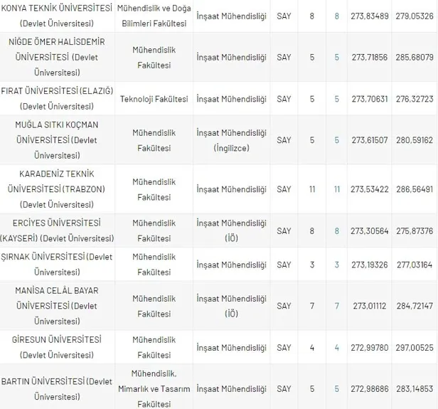 dgs-cocuk-gelisimi-insaat-muhendisi-taban-tavan-puanlari-202-2021-dgs-4-yillik-bolum-puanlari-ve-basari-siralamasi-1630051972271.jpg DGS Çocuk Gelişimi, İnşaat Mühendisliği taban-tavan puanları 202-2021! DGS 4 yıllık bölüm puanları ve başarı sıralaması!-12