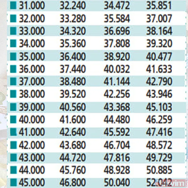 Emekliye %11.2 enflasyon zammı: Hesaplar noktası virgülüne değişti! SSK BAĞKUR'a 19 bin TL maaş... - 30