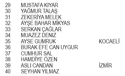 Migros Elidor kampanyası çekiliş sonuçları belli oldu! İşte asil talihliler...-3