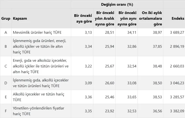 son-dakika-tuik-acikladi-iste-eylul-ayi-enflasyonu-1759475875195.jpeg Son dakika: TÜİK açıkladı! İşte Eylül ayı enflasyonu | Bakan Şimşek'ten mesaj: Dezenflasyon sürecek-5