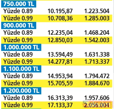 Konuta 3’lü destek! İlk evini alan nasıl desteklenecek? Kredilere ne ödenecek? İşte krediye göre ödeme tablosu - 10