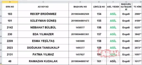 TOKİ Tuzla kura sonuçları isim listesi 2+1 sorgulama! TOKİ İstanbul Tuzla çekiliş sonuçları asil yedek tüm liste için tıklayınız! - 19