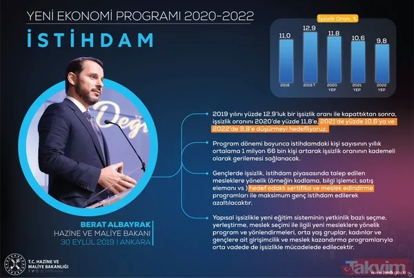 Hazine ve Maliye Bakanı Berat Albayrak Twitter üzerinden 'Yeni Ekonomi Programı'nın detaylarını paylaştı - 7