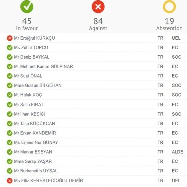 AKPM, Türkiye'nin FETÖ ve PKK önerilerini reddetti-1