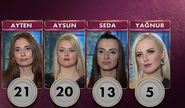 Gelinim Mutfakta Aysun kimdir? Kaç yaşında, nereli? Gelinim Mutfakta Aysun kaç tane bilezik kazandı?-4