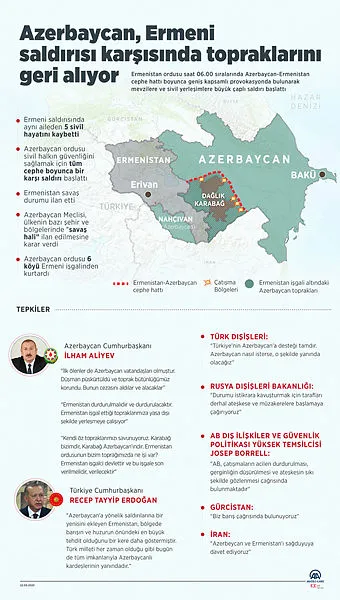 azerbaycan-ermenistan-son-durum-nedir-azerbaycan-ermenistan-son-dakika-karabag-alindi-mi-1601282720186.jpg