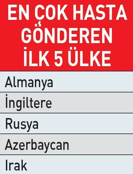1780784856790.jpeg Sağlık turizminde rekor yılı: Türkiye ucuz ülke imajından sıyrıldı-5