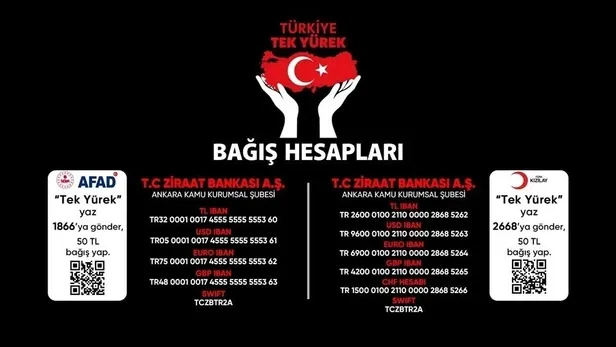 turkiye-tek-yurek-bagis-yayini-kacta-bitiyor-ortak-yayin-ne-zaman-saat-kacta-bitecek-deprem-bagis-yayini-ne-za-1676502456655.jpeg