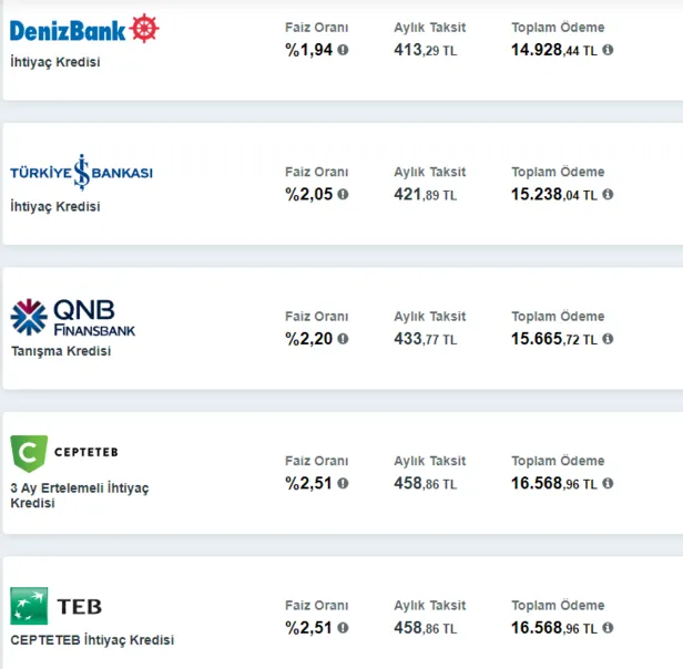 faizler-tavan-yapti-90-gun-odemesiz-basvuru-yapanin-hesabina-hemen-yatiyor-5000-7500-ve-10000-tl-kredi-36-ay-vade-imkani-1640093381765.png 90 gün ödemesiz başvuru yapanın hesabına hemen yatıyor! Faizler tavan yaptı! 5.000-7.500 ve 10.000 TL kredi 36 ay vade imkanı!-2