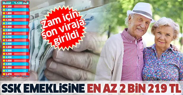 SSK emeklisine en az 2219 TL | Temmuz 2020 en düşük emekli maaşı ne kadar olacak?-1