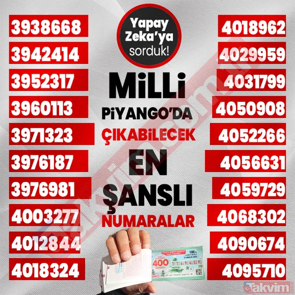 Yılbaşında 400, 40, 20 milyon TL çıkabilecek 1000 rakamı yapay zeka açıkladı! 2024 Milli Piyango çekilişi en şanslı numaralar listesi! - 17