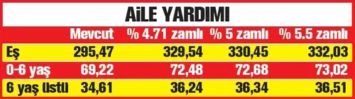 Memura çifte kazanç - 1