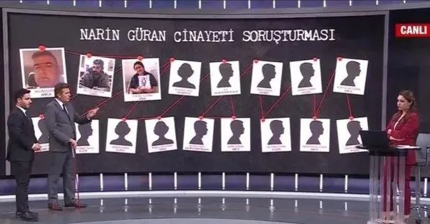 Narin Güran’ın katili kim? Detaylar A Haber ekranlarında Cinayet şeması ile anlatıldı! Kim yalan söylüyor?