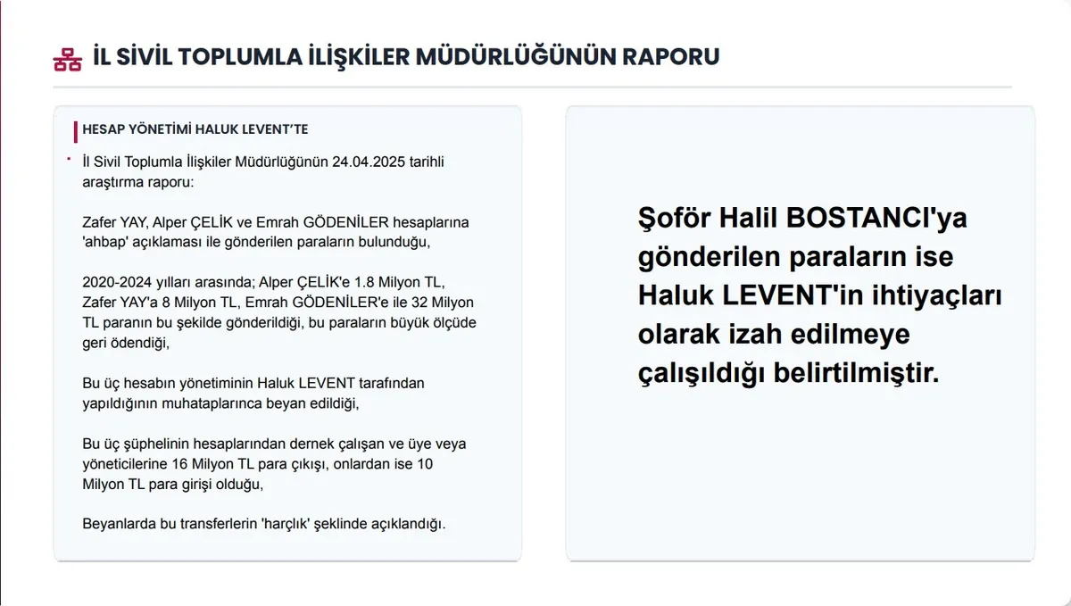ahbap-sorusturmasinda-milyarlik-hesap-trafigi-1784044803876.jpeg Ahbap soruşturmasında 19 milyar TL’yi aşan para trafiği! 60 milyon dolar ve 100 tapu mercek altında-10